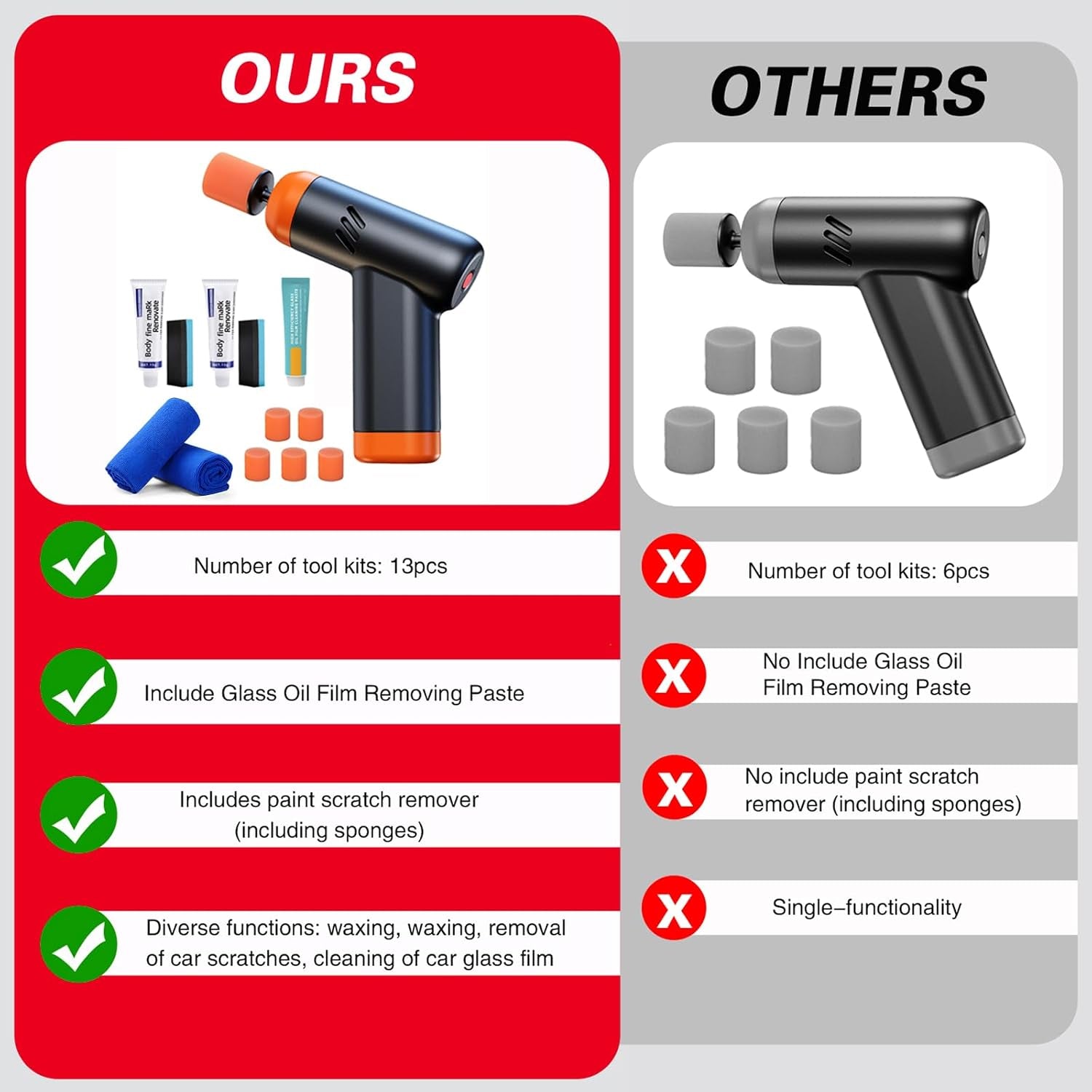 Mini Cordless Polisher for Car Detailing, 13Pcs Polisher Car Care Kit with 5 Polishing Pads & Scratch Grinding Agent, Cleaning Paste, Handheld Body Repair Machine for Auto Scratch Repair Waxing