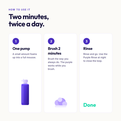 How to use: one pump, brush two minutes, rinse